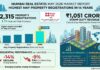 Mumbai records highest May property registrations in 14 years; experts cite resilient demand amid emerging caution