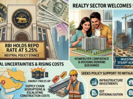 RBI Holds Repo Rate at 5.25%; Realty Sector Welcomes Stability Amid Global Uncertainties, Seeks Policy Support Against Rising Costs